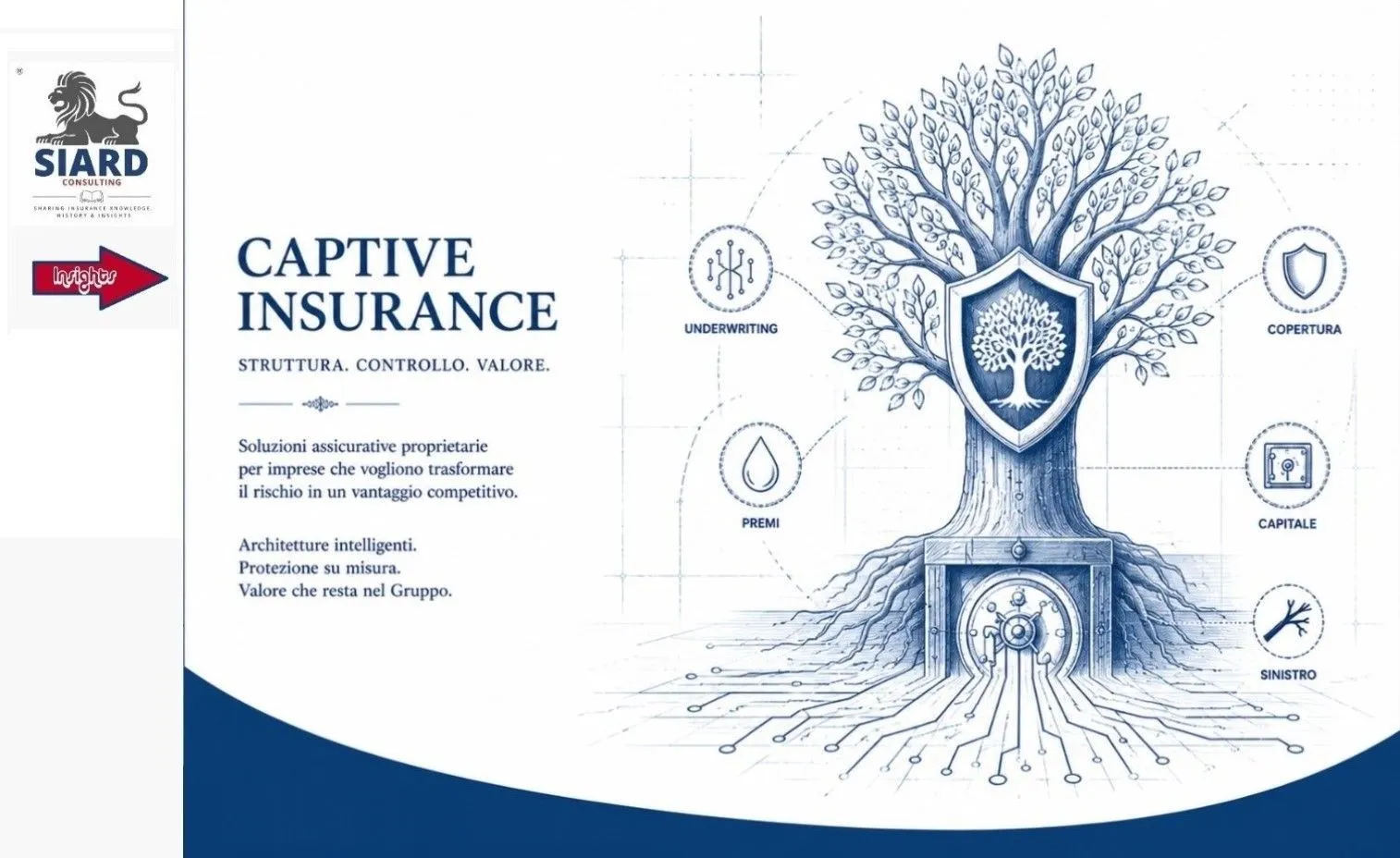 𝐋𝐚 𝐬𝐯𝐨𝐥𝐭𝐚 𝐝𝐞𝐥𝐥𝐞 𝐂𝐚𝐩𝐭𝐢𝐯𝐞 𝐈𝐧𝐬𝐮𝐫𝐚𝐧𝐜𝐞 𝐧𝐞𝐥 𝟐𝟎𝟐𝟔: 𝐭𝐫𝐚 𝐬𝐟𝐢𝐝𝐞 𝐭𝐞𝐜𝐧𝐨𝐥𝐨𝐠𝐢𝐜𝐡𝐞 𝐞 𝐢𝐥 𝐦𝐨𝐝𝐞𝐥𝐥𝐨 𝐌𝐢𝐬𝐬𝐨𝐮𝐫𝐢