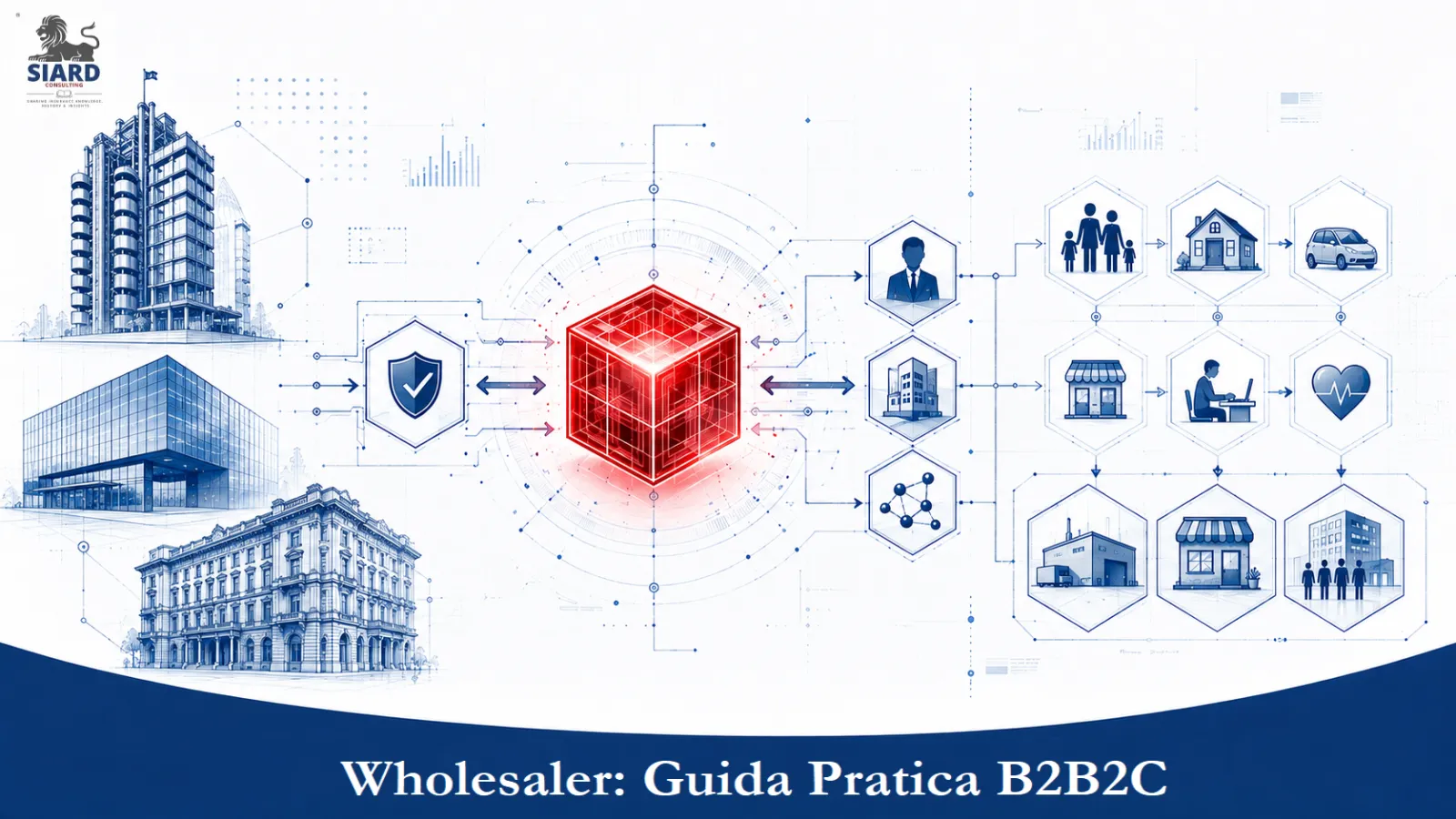 🚨 POG e Wholesaling : Guida Organizzativa al Modello B2B2C - Parte 2 -